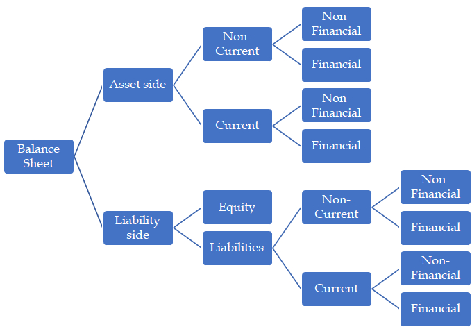 Financial Reporting