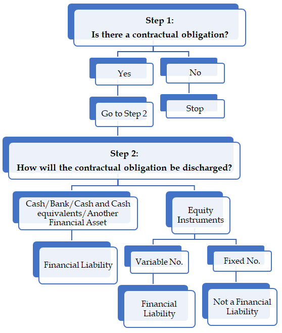 Financial Reporting for Financial Instruments