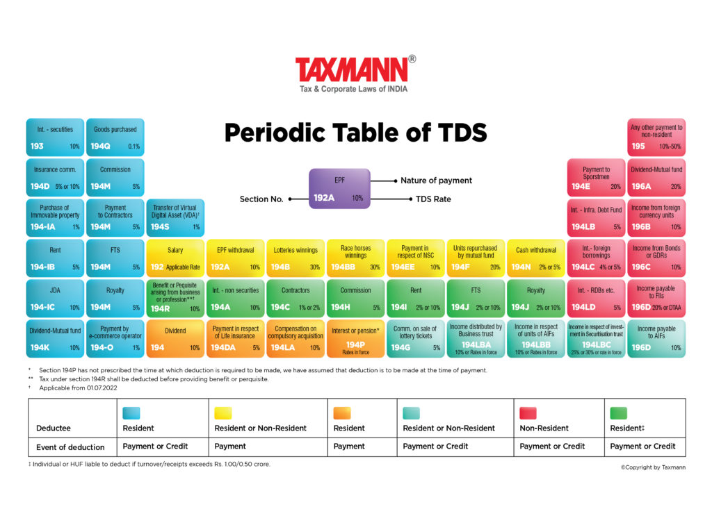 Periodic Table of TDS