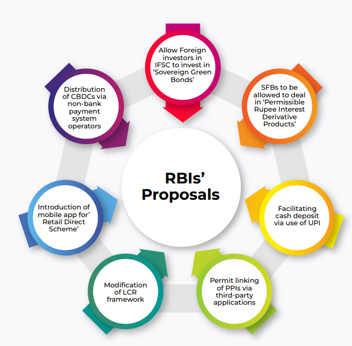 RBI's Proposal