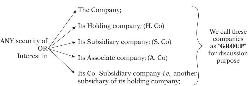 Relative as per the Companies Act 2013