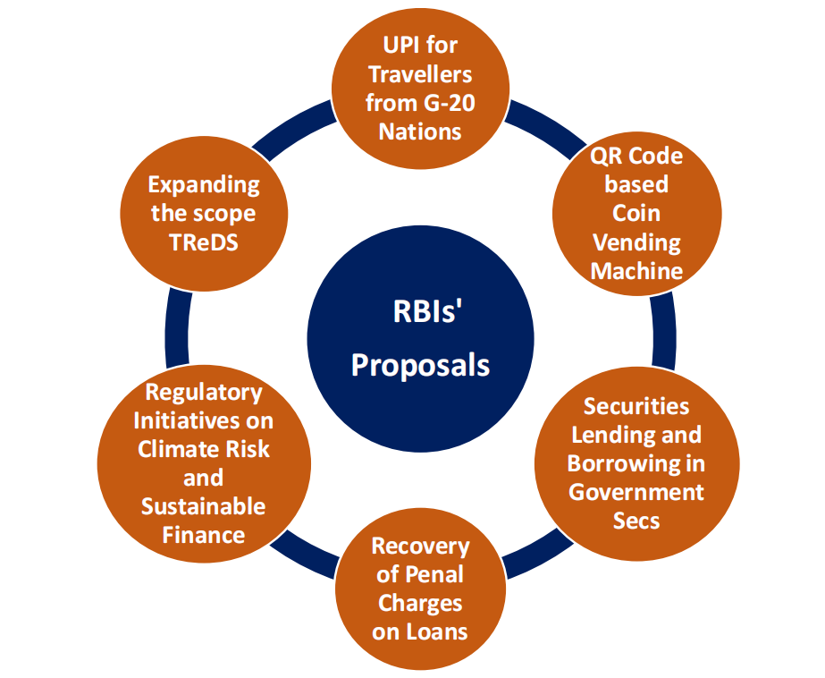 RBI's Proposals
