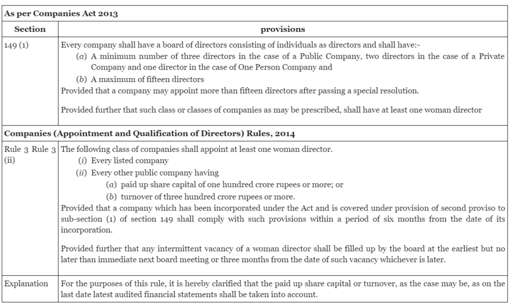 relevant provision in respect of the appointment of a woman director