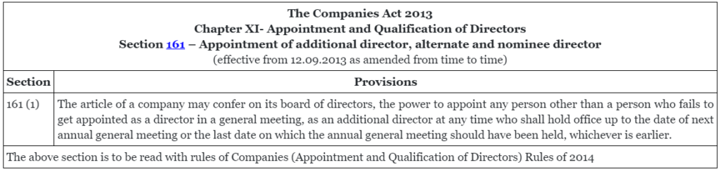 relevant provisions under the provisions of Companies Act 2013