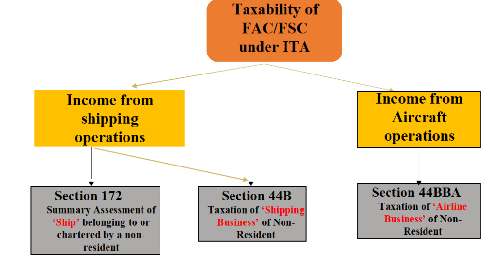 Overview of ITA Provisions