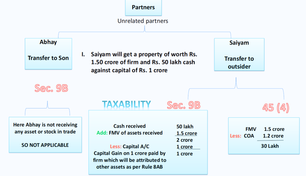 Case Study – Reconstitution of Firms