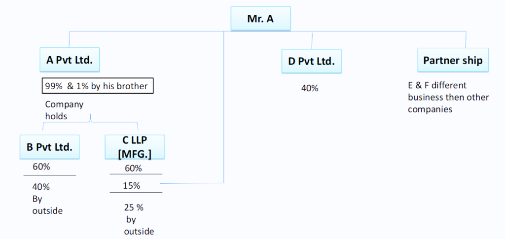 Case Study for Wills & FA