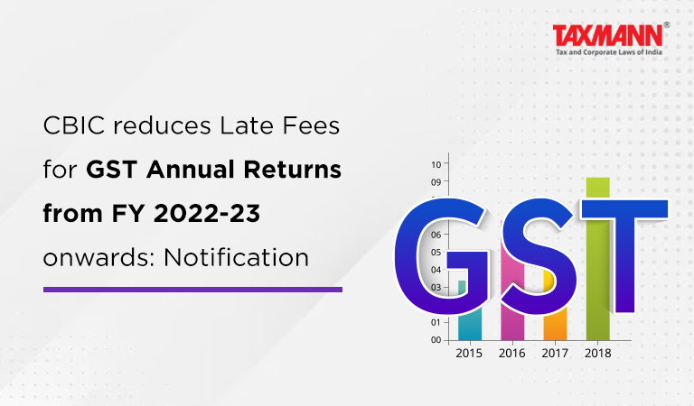 late fees for GST Annual Returns