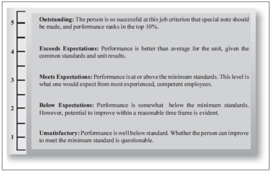 Sample Performance Appraisal Form