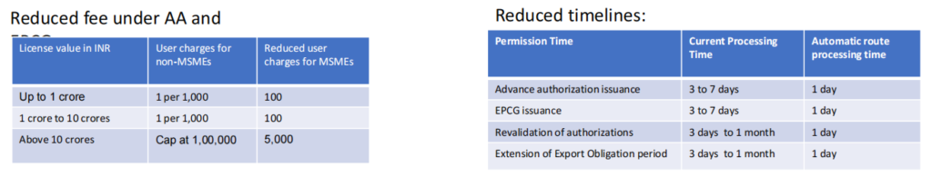 Relevant changes under AA and EPCG under FTP 2023