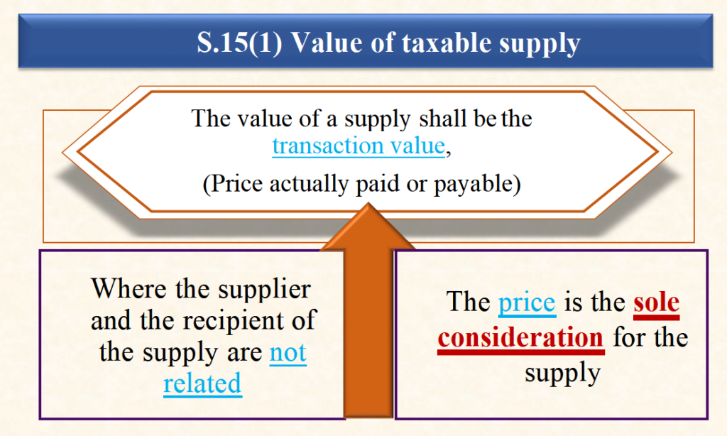 S.15(1) Value of taxable supply