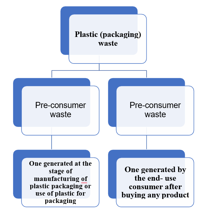 Category of Plastic Packaging