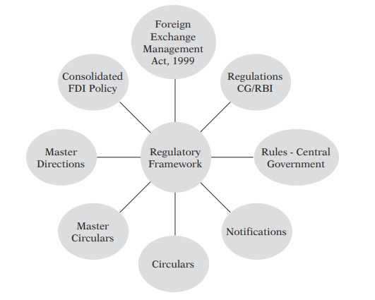 regulatory framework