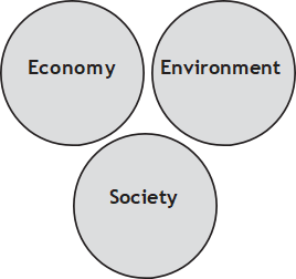 Environmental Sustainability