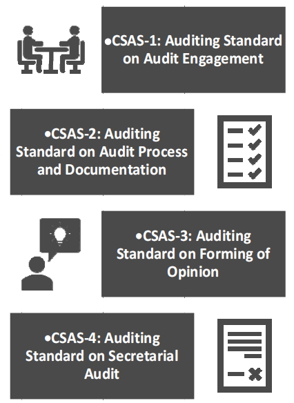Applicability of ICSI Auditing Standards CSAS-1 to CSAS-4