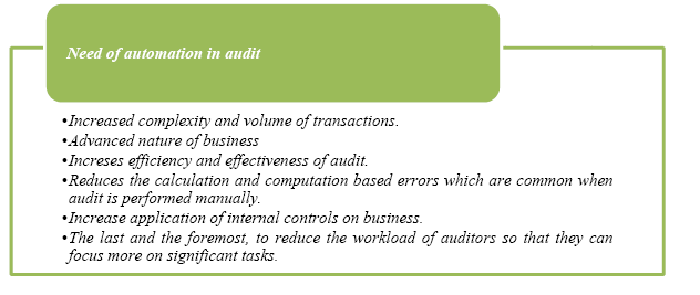 Automated tools in Audit 
