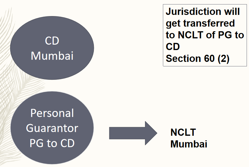 Jurisdiction of NCLT for Corporate Debtor, Corporate Guarantor and Personal Guarantor