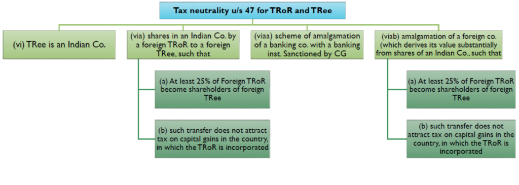 Tax Neutrality in case of Amalgamation