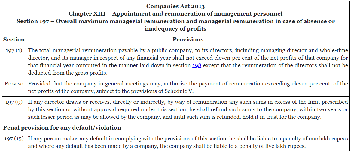 Relevant provisions under the Companies Act 2013