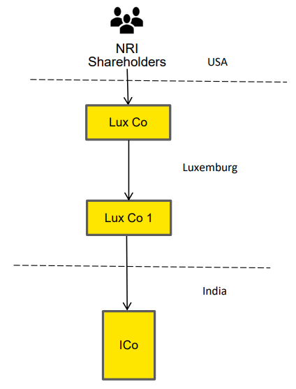 Case Study 1 - Beneficial ownership with ultimate individual shareholder