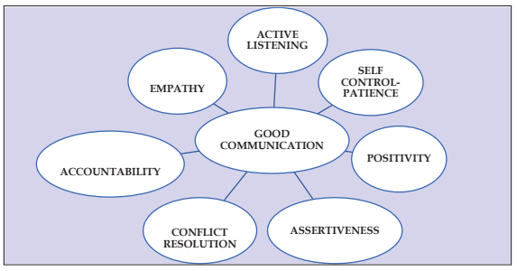Soft Skills to Build Relationships