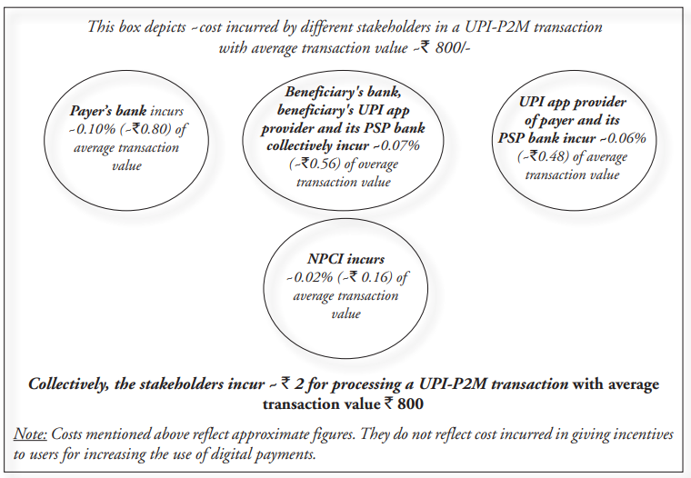 UPI P2M transaction
