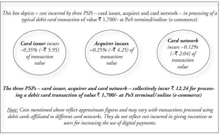 Approximate cost incurred by PSPs in processing of a typical debit card transaction