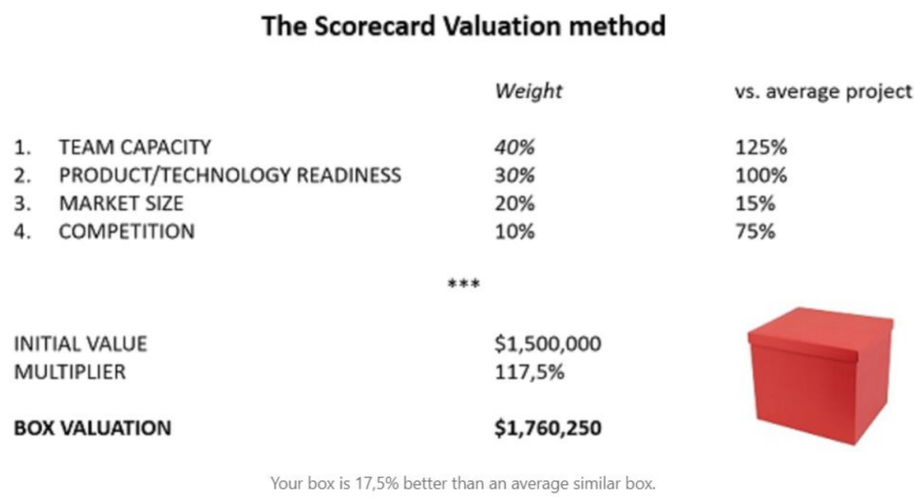 Valuation Methodologies
