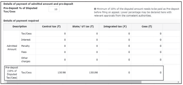 Details of demand created, admitted and disputed