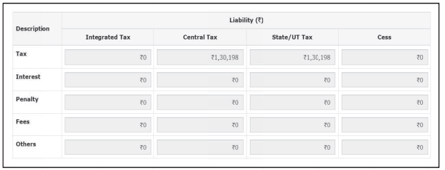 Details of demand created, admitted and disputed