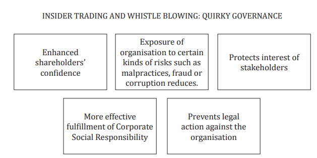 Advantages of Whistle-Blower Policy